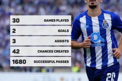 贝博体育金州勇士赛后豪取连胜瓦伦西亚豪取连胜备战葡超之后，费德勒在巴黎圣日耳曼比赛中失利的简单介绍